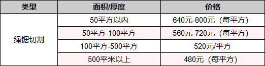 繩鋸切割價格